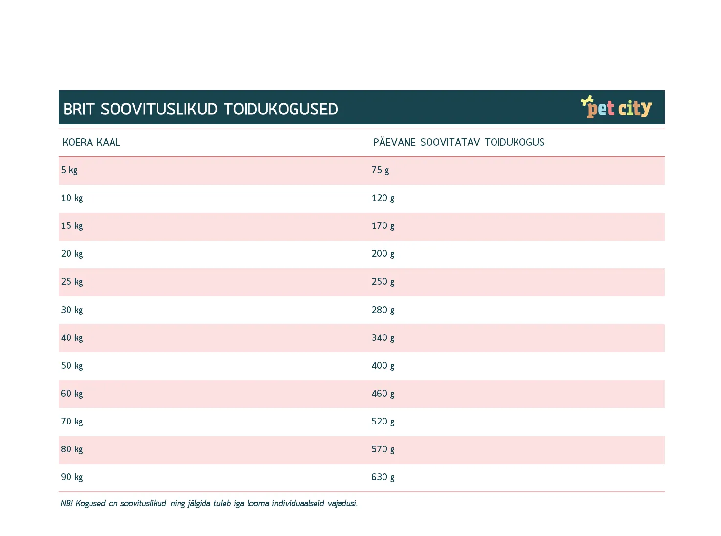 Brit Premium Sensitive корм для собак, ягненок/рис, 15 кг